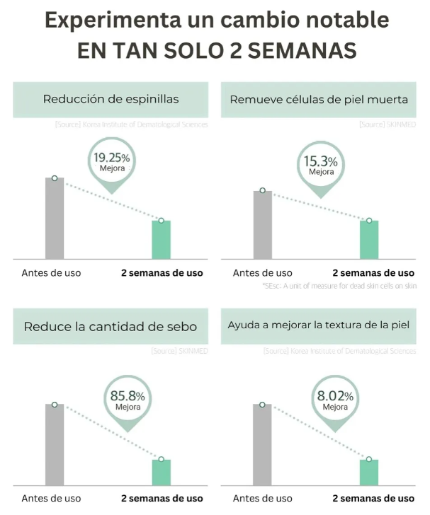 ✨ Exfoliante Hidratante Mixsoon de 50 ml: